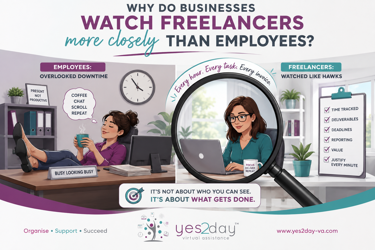 Why Do Businesses Watch Freelancers More Closely Than Employees?